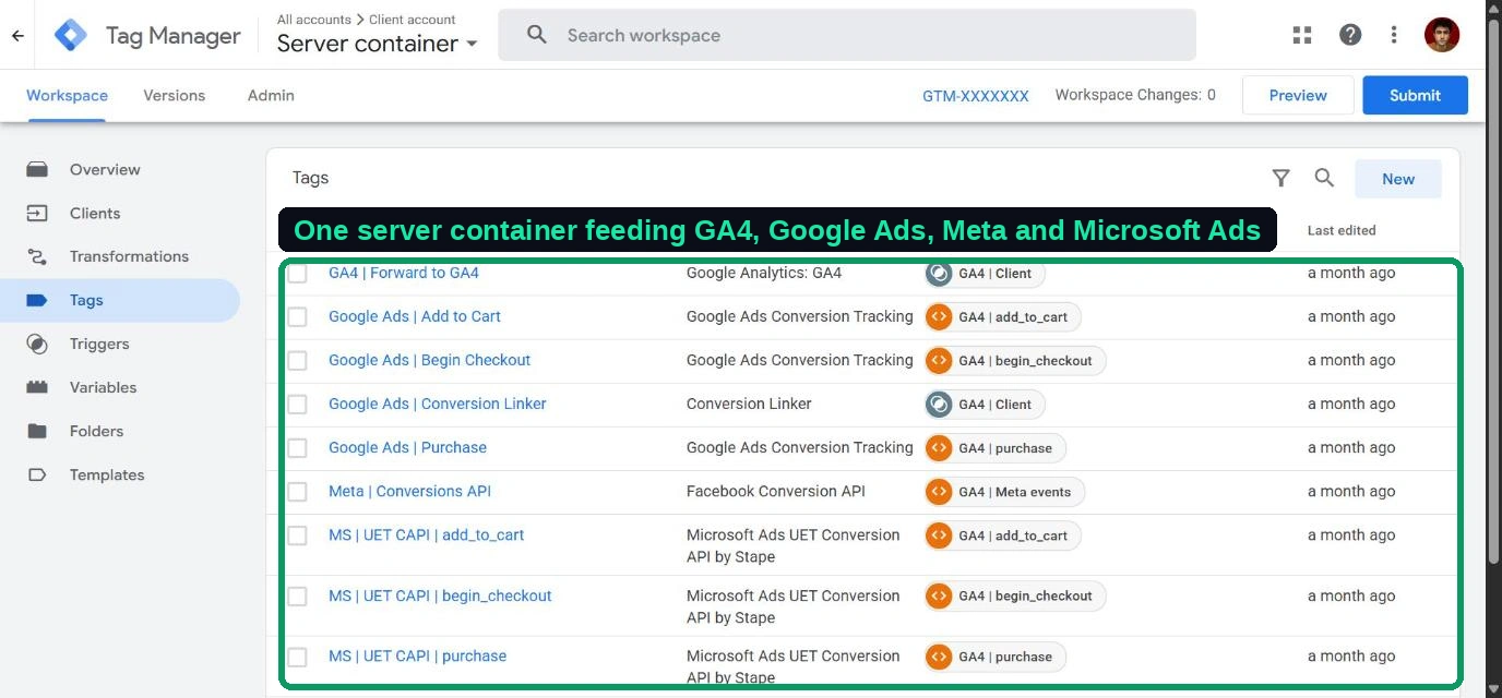 Server-side Google Tag Manager container showing tags for GA4, Google Ads purchase, add to cart and begin checkout, Conversion Linker, Meta Conversions API and Microsoft Ads UET Conversion API